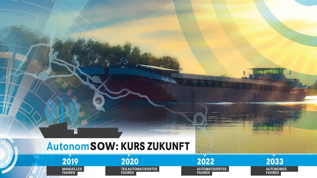 Grundlagen für digitales Testfeld auf der Spree-Oder-Wasserstraße geschaffen